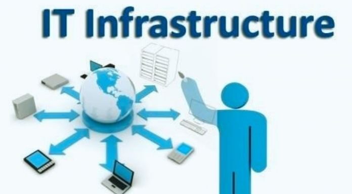 Successful Implementation Of The IT Infrastructure